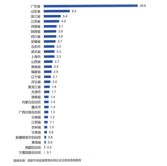 含機(jī)器翻譯與人工智能翻譯業(yè)務(wù)的在營企業(yè)地區(qū)分布情況