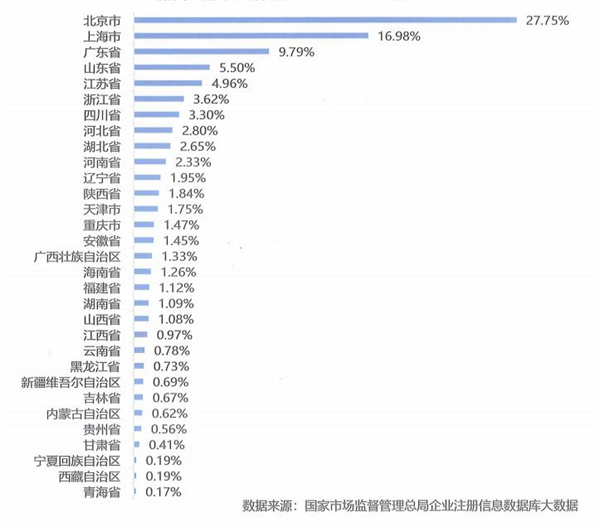 翻譯及語言服務(wù)行業(yè)在營企業(yè)數(shù)