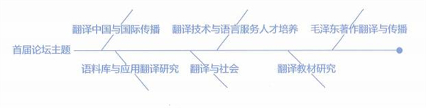 2022年首次召開的學(xué)術(shù)會議列舉