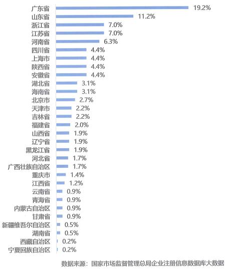 含機(jī)器翻譯與人工智能業(yè)務(wù)的在營(yíng)企業(yè)地區(qū)分布情況